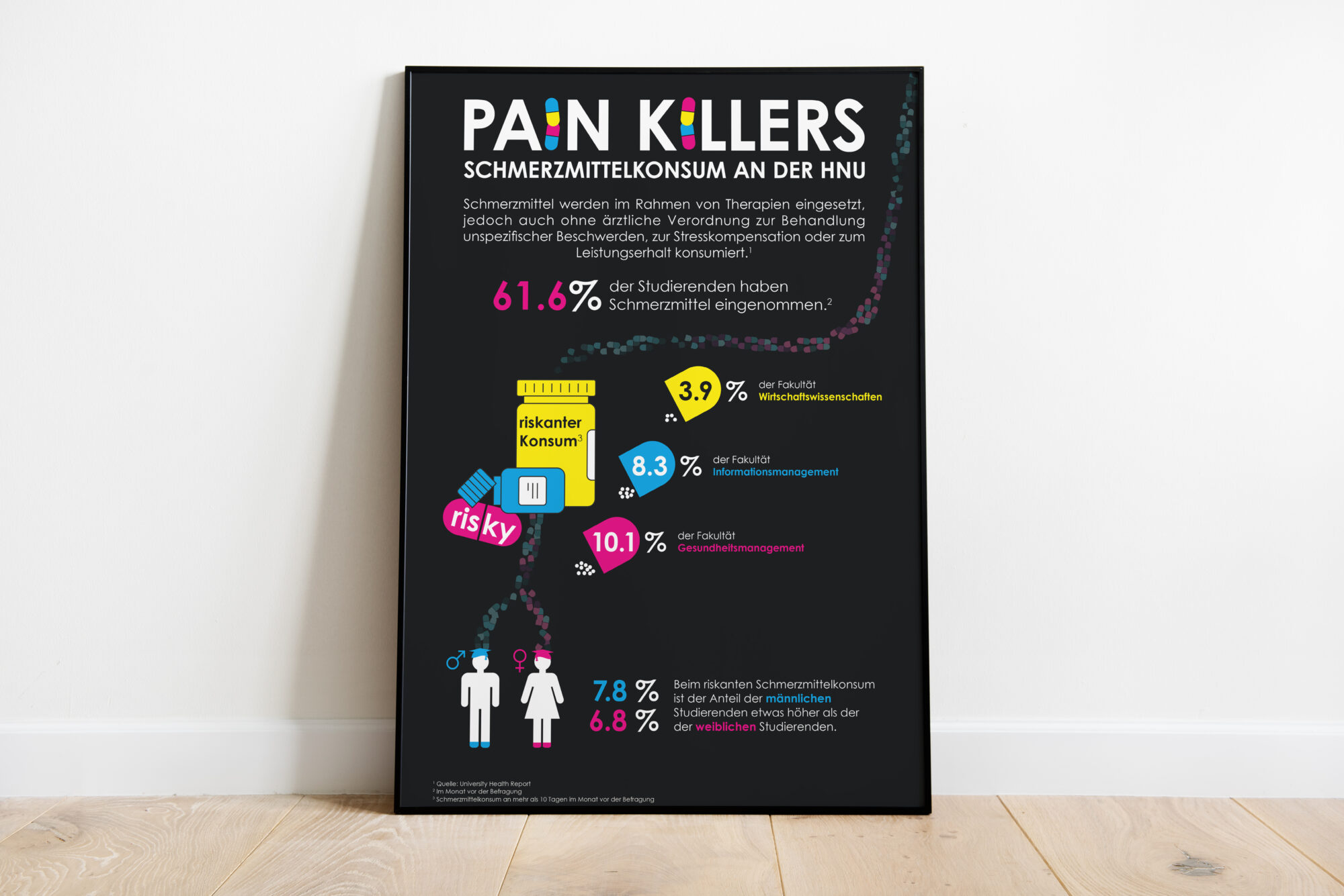 Mockup Pain Killers