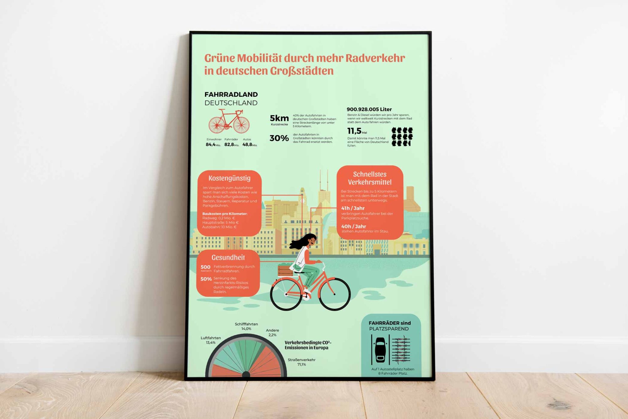 Infodesign Plakat von Megan Dsiosa zum Thema Fahrrad